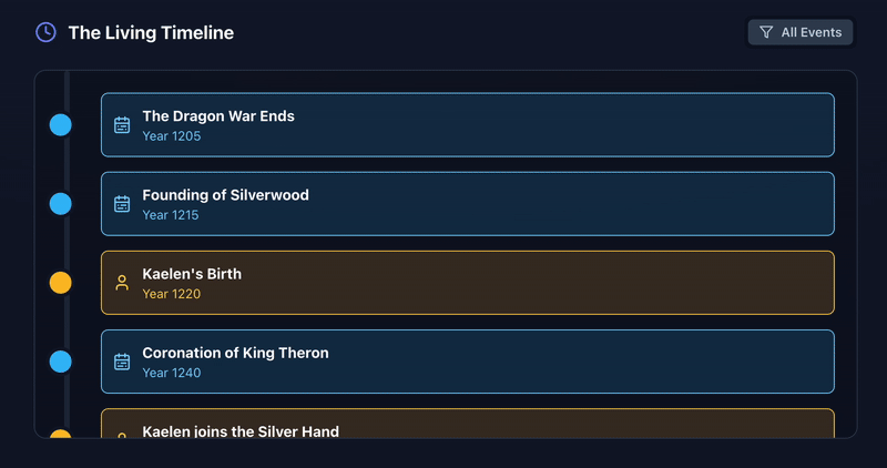 Animation of a dynamic timeline automatically updating with new events.